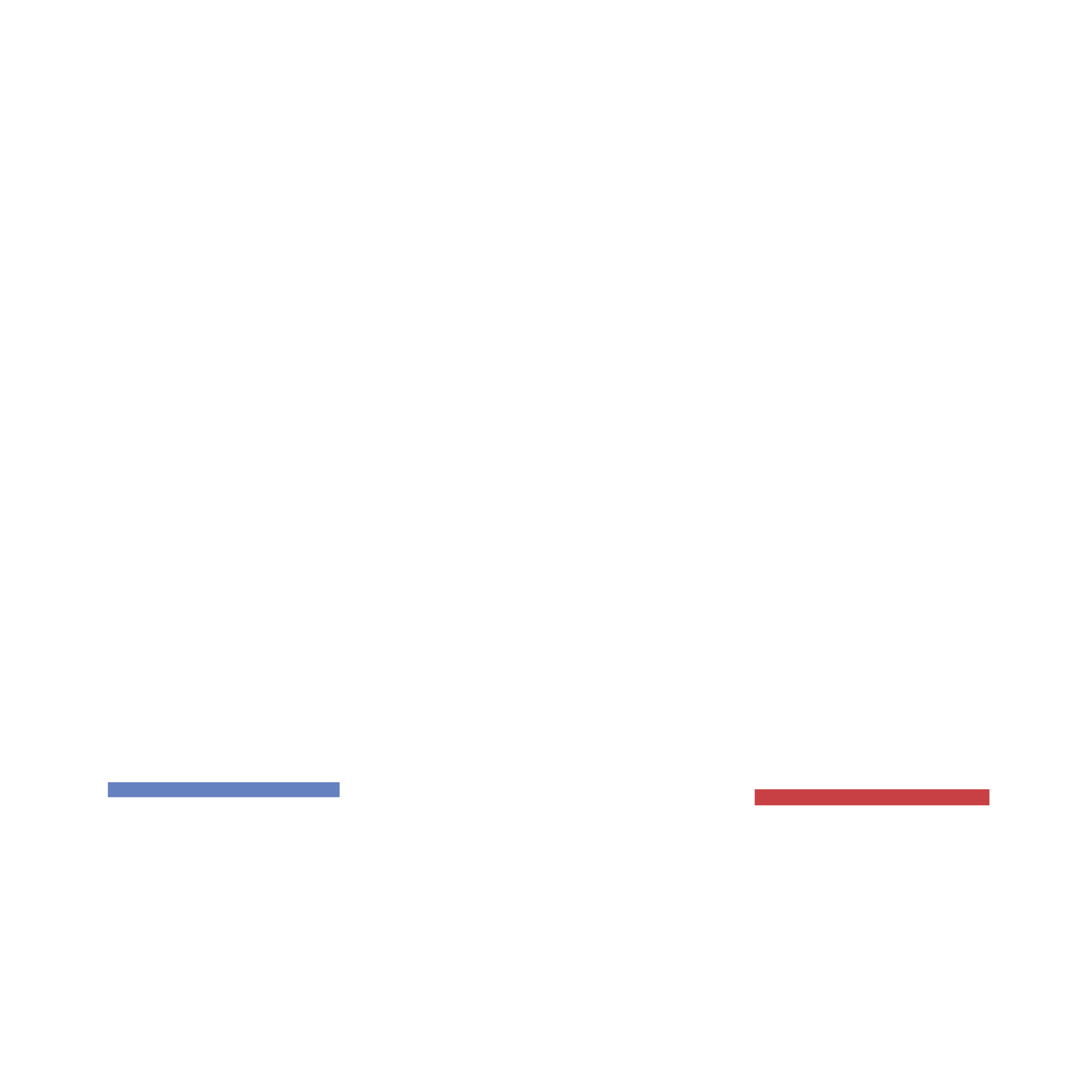 Cargos & Cie